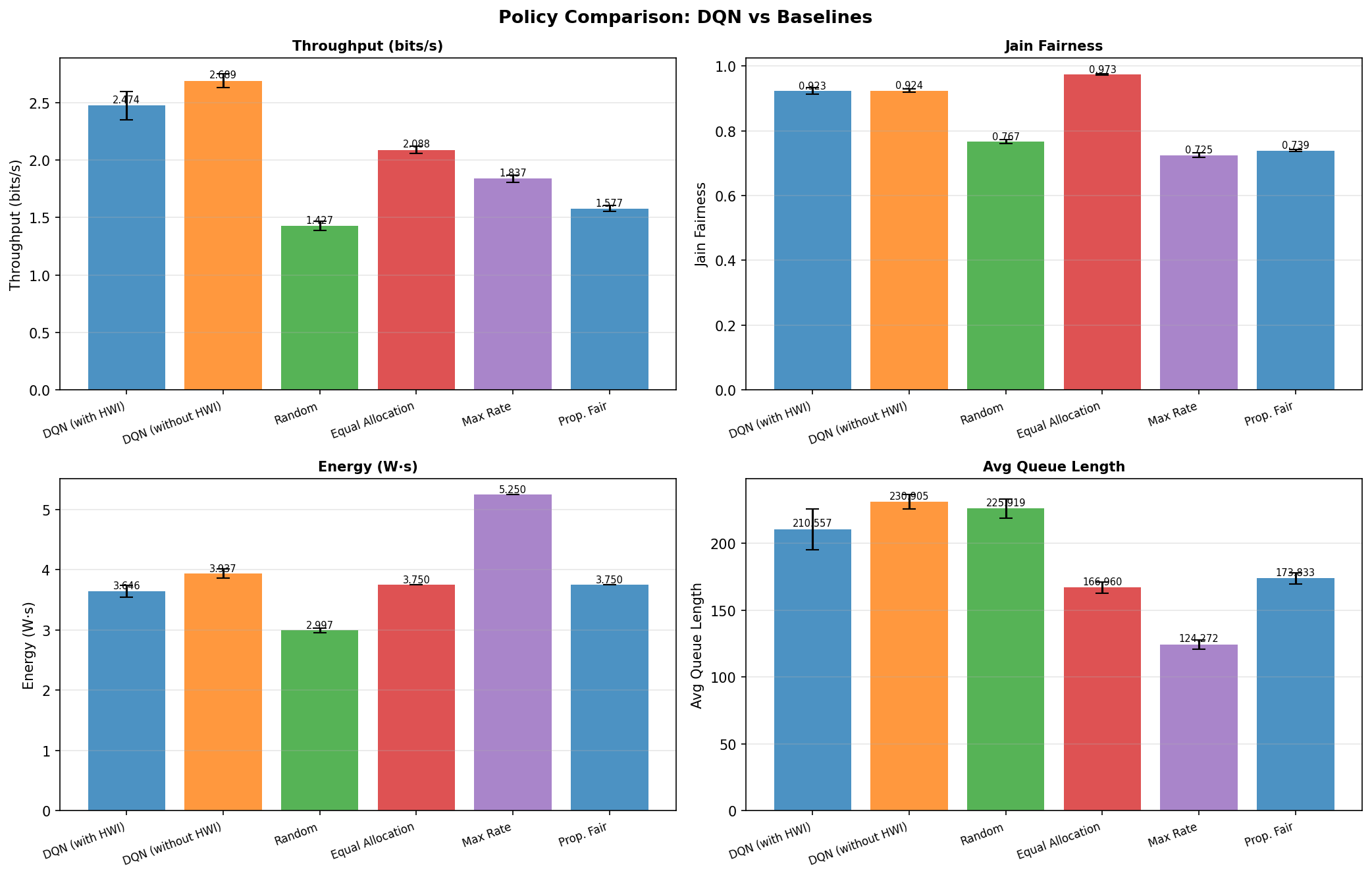ML Resource Allocation for IoT with Hardware Imperfection