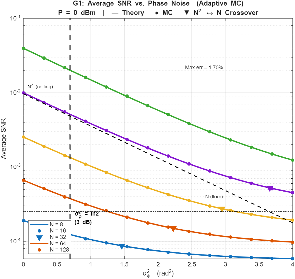 Phase Noise Impact on RIS-Assisted SISO