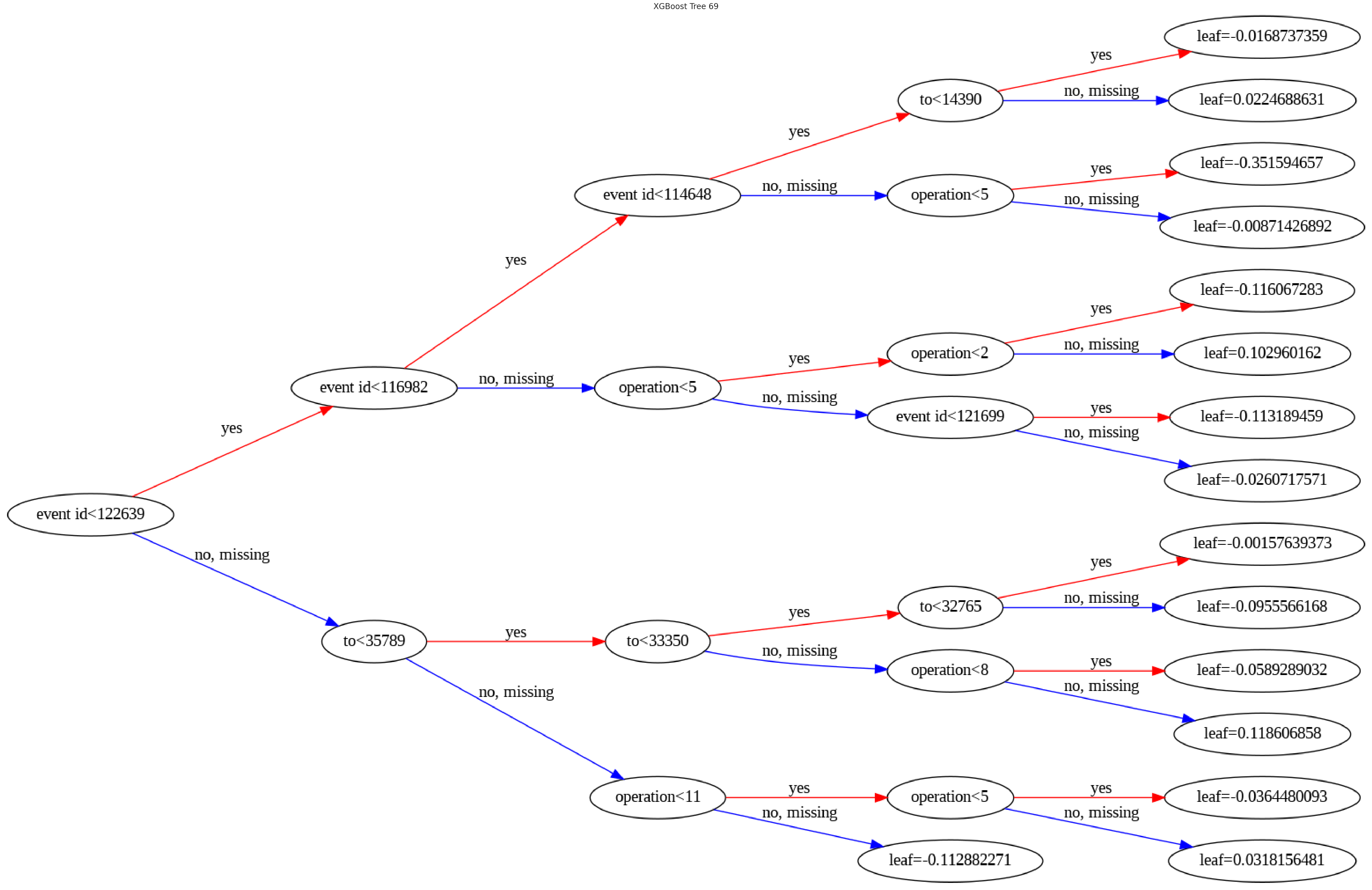 AI Predictive Maintenance — Hybrid XGBoost Model