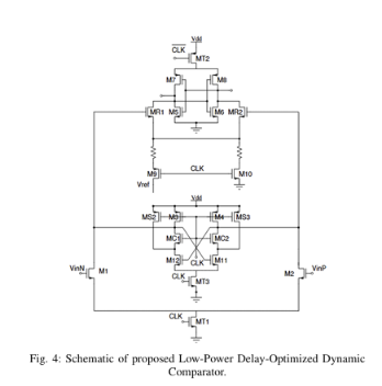 A Low-Power Delay-Optimized High-Speed Dynamic Comparator with Temperature Compensation