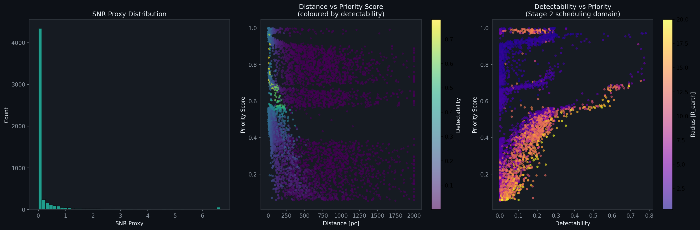Autonomous Exoplanet Observation Scheduling & AI Target Prioritization